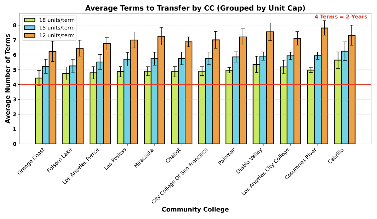 Average Terms Analysis