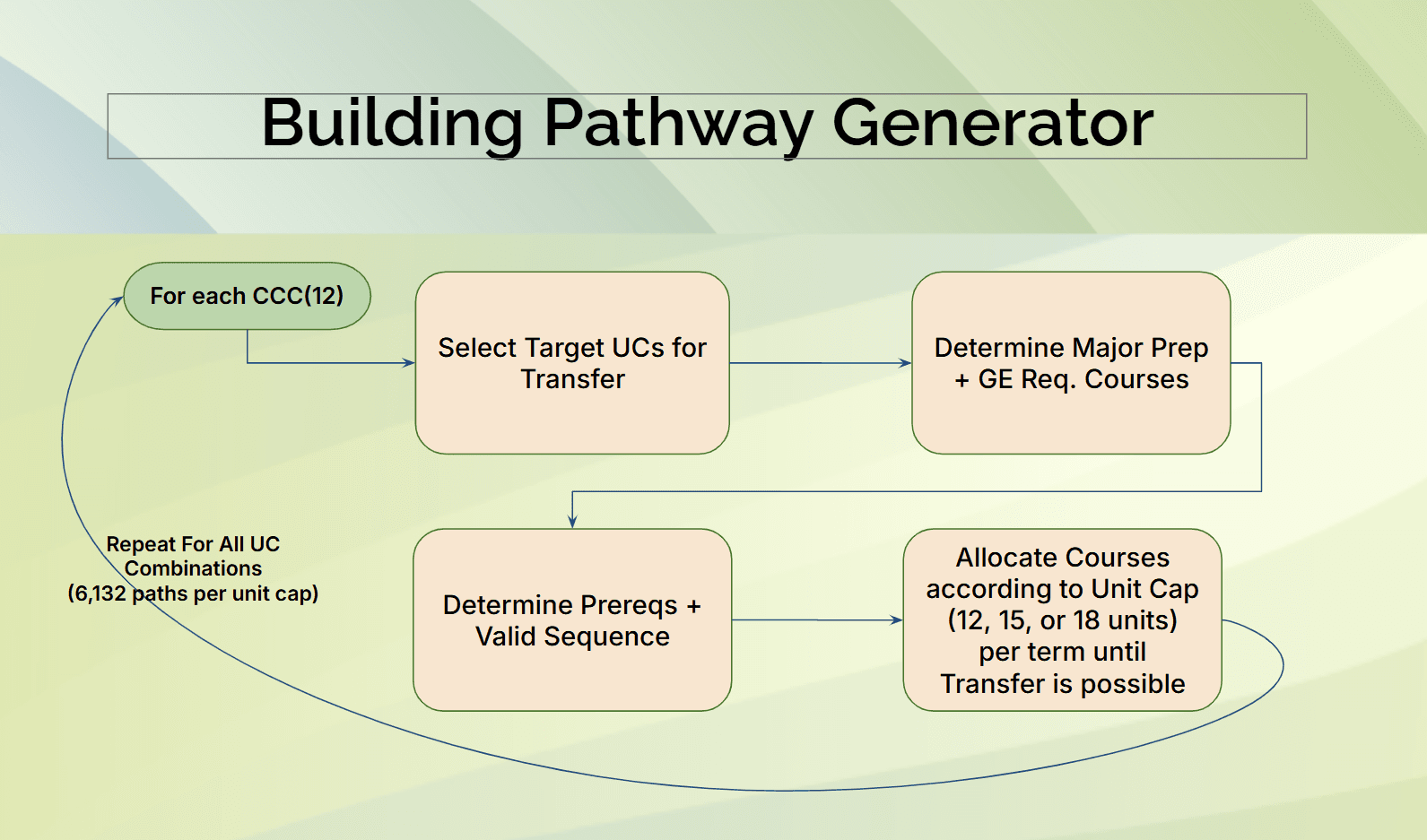 Pathway Generator Output